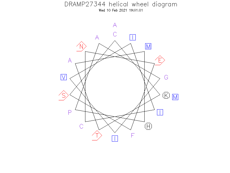 DRAMP27344 helical wheel diagram