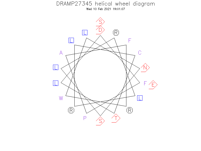 DRAMP27345 helical wheel diagram