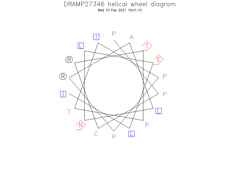 DRAMP27346 helical wheel diagram