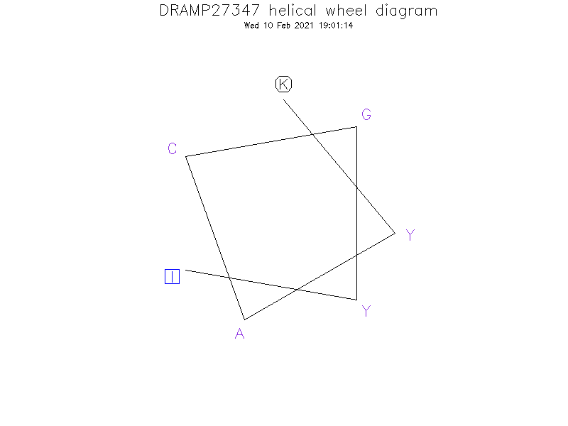 DRAMP27347 helical wheel diagram