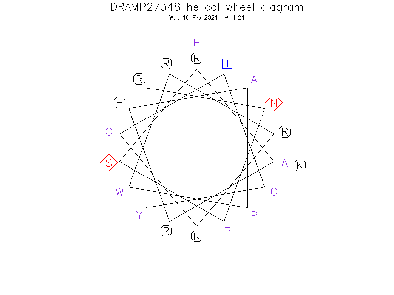 DRAMP27348 helical wheel diagram