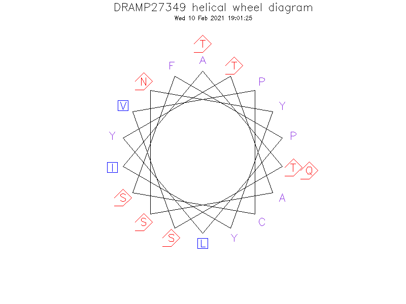 DRAMP27349 helical wheel diagram