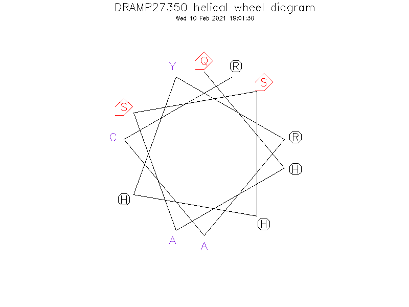 DRAMP27350 helical wheel diagram