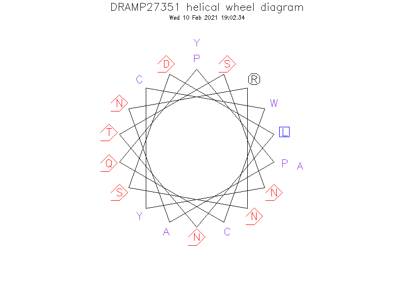 DRAMP27351 helical wheel diagram