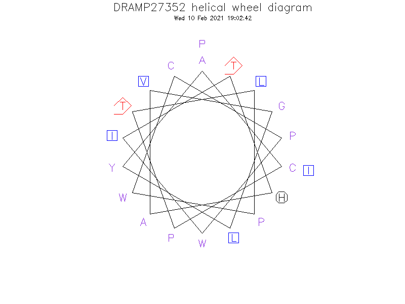 DRAMP27352 helical wheel diagram