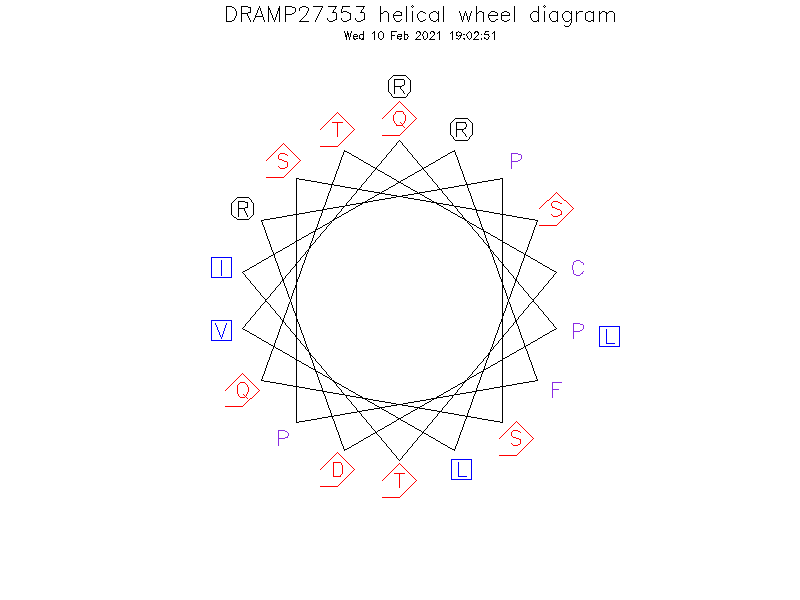 DRAMP27353 helical wheel diagram