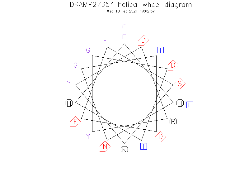 DRAMP27354 helical wheel diagram