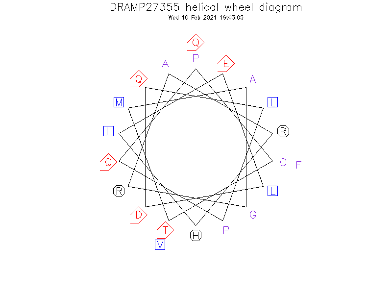 DRAMP27355 helical wheel diagram