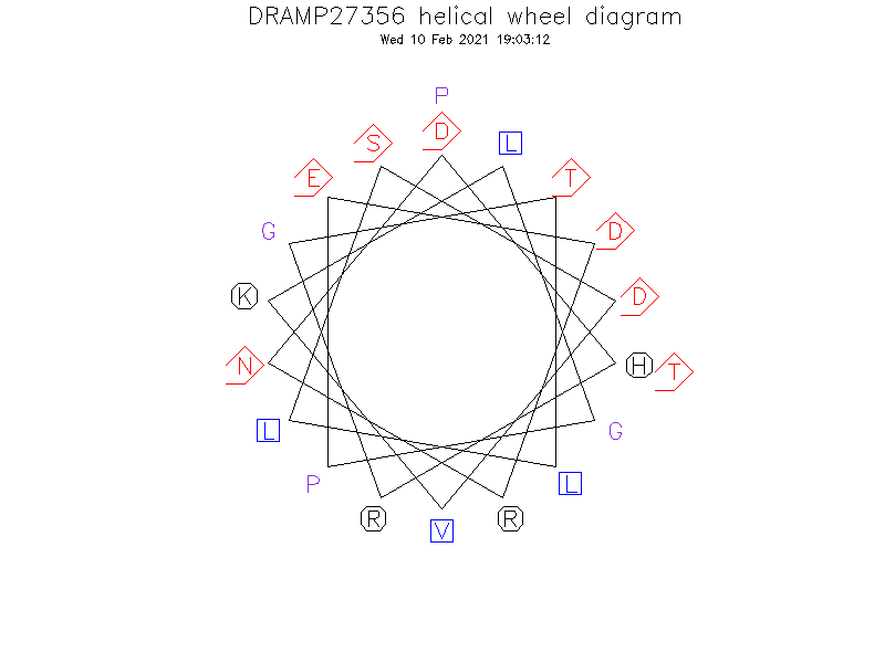 DRAMP27356 helical wheel diagram