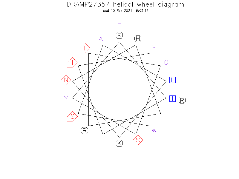 DRAMP27357 helical wheel diagram