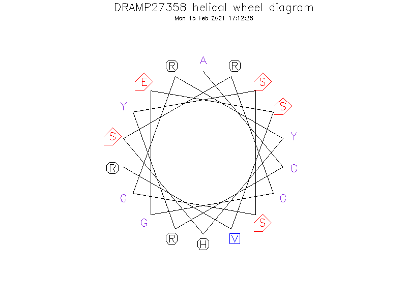 DRAMP27358 helical wheel diagram