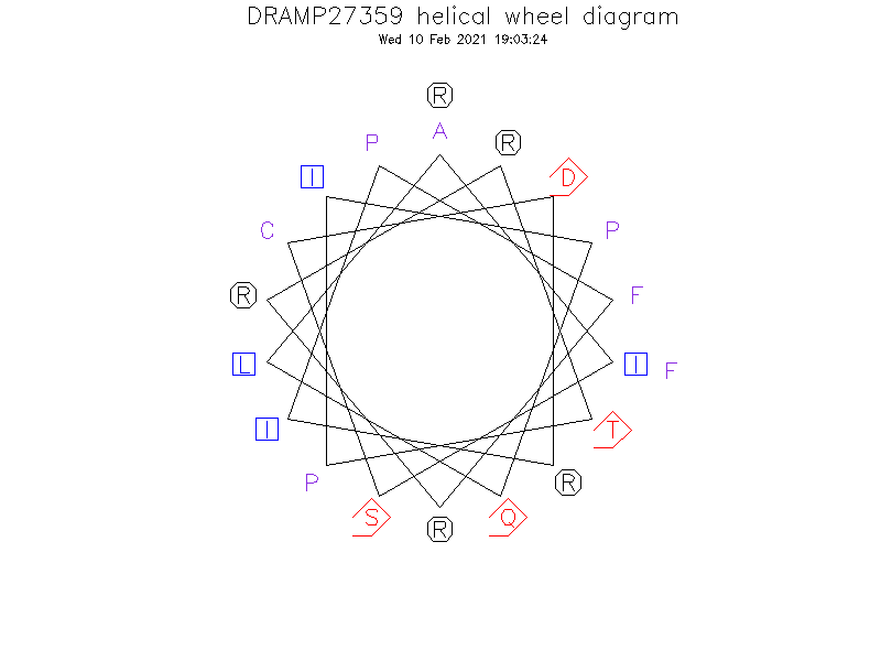 DRAMP27359 helical wheel diagram