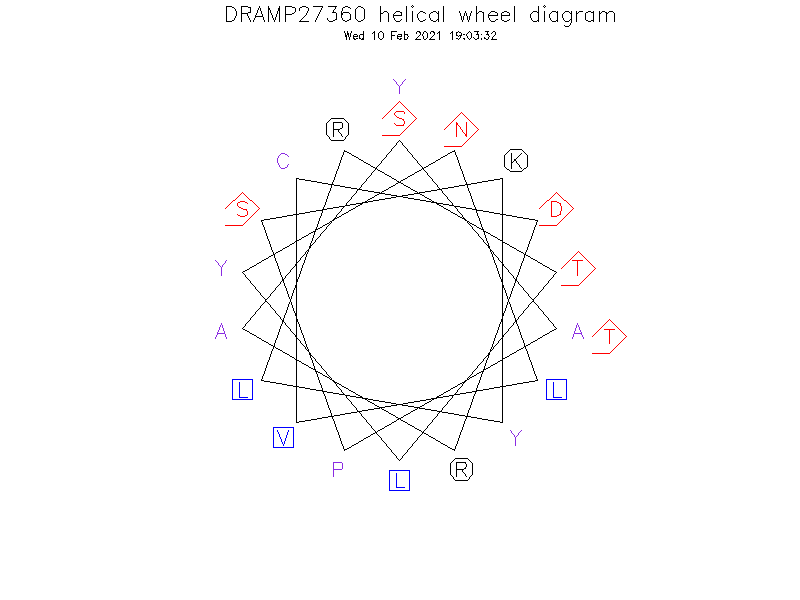 DRAMP27360 helical wheel diagram