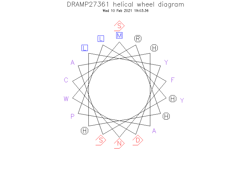 DRAMP27361 helical wheel diagram