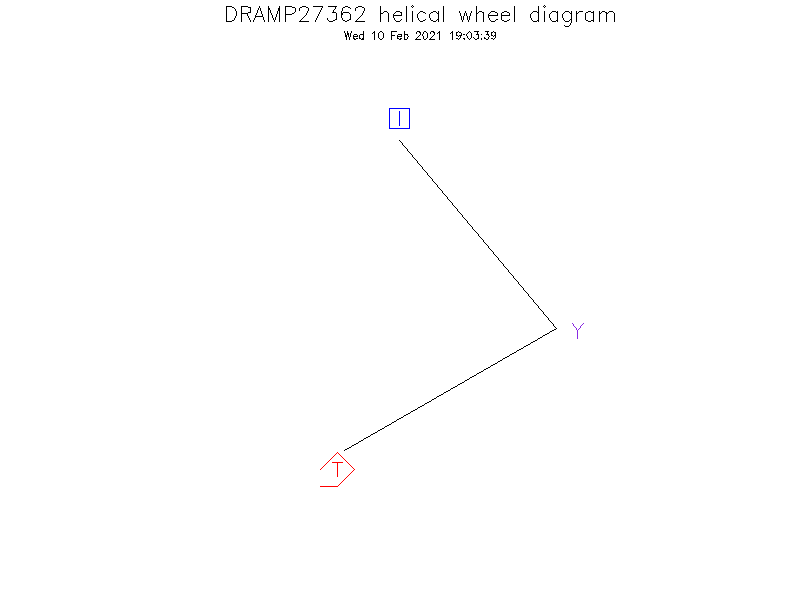 DRAMP27362 helical wheel diagram