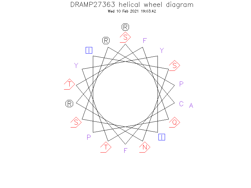 DRAMP27363 helical wheel diagram