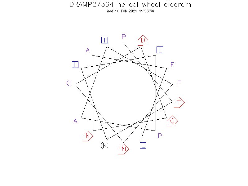 DRAMP27364 helical wheel diagram