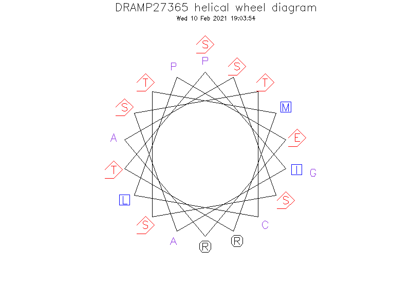 DRAMP27365 helical wheel diagram