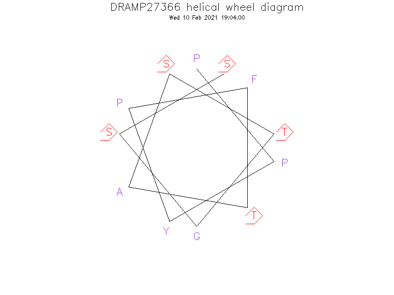 DRAMP27366 helical wheel diagram