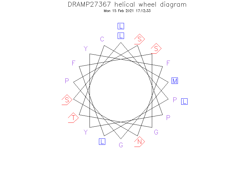 DRAMP27367 helical wheel diagram