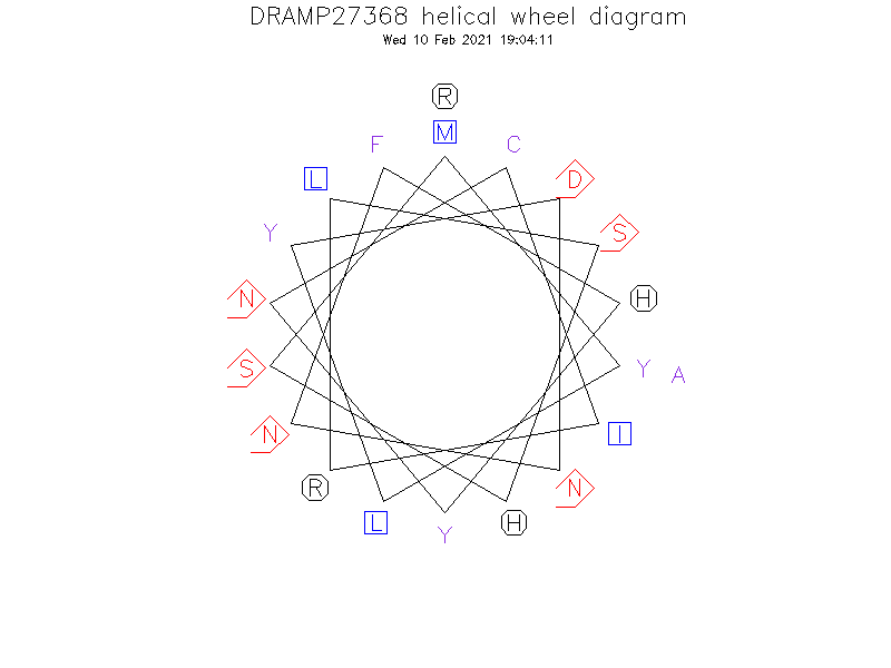 DRAMP27368 helical wheel diagram