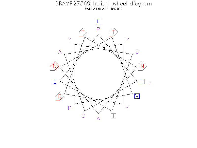 DRAMP27369 helical wheel diagram