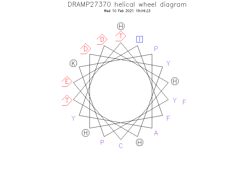 DRAMP27370 helical wheel diagram