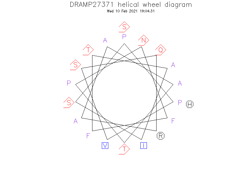 DRAMP27371 helical wheel diagram