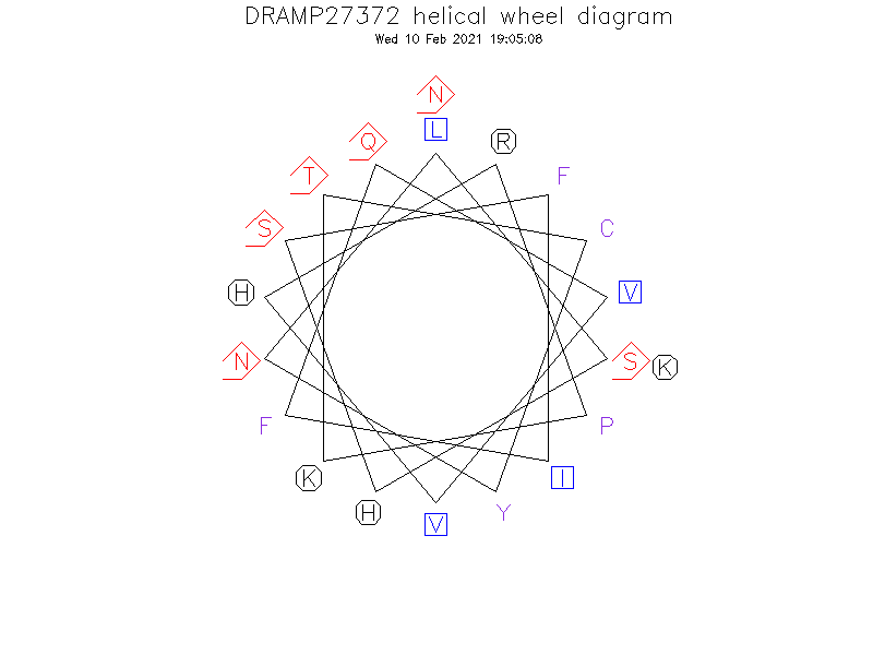 DRAMP27372 helical wheel diagram