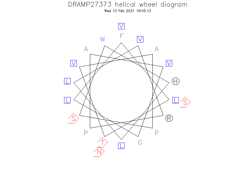 DRAMP27373 helical wheel diagram