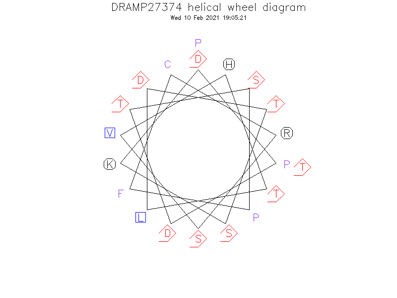 DRAMP27374 helical wheel diagram