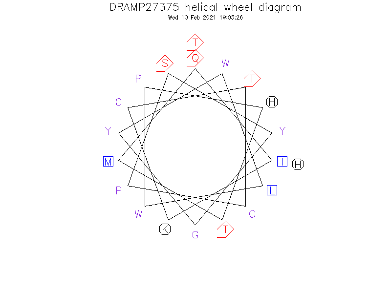 DRAMP27375 helical wheel diagram