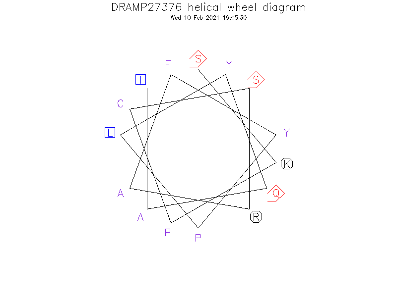 DRAMP27376 helical wheel diagram