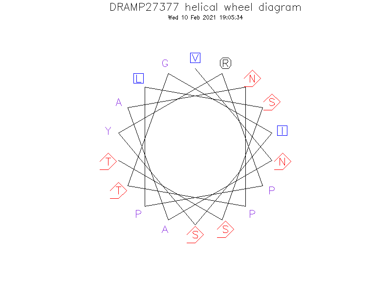 DRAMP27377 helical wheel diagram