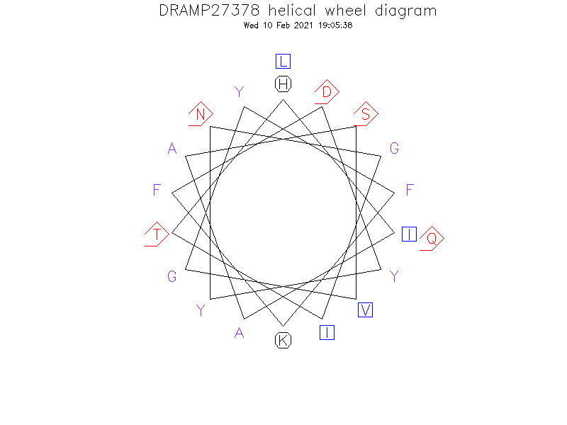 DRAMP27378 helical wheel diagram