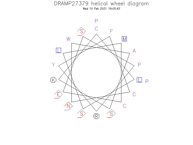 DRAMP27379 helical wheel diagram