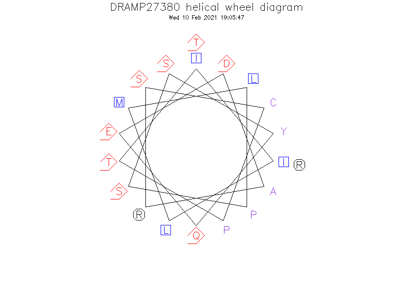 DRAMP27380 helical wheel diagram