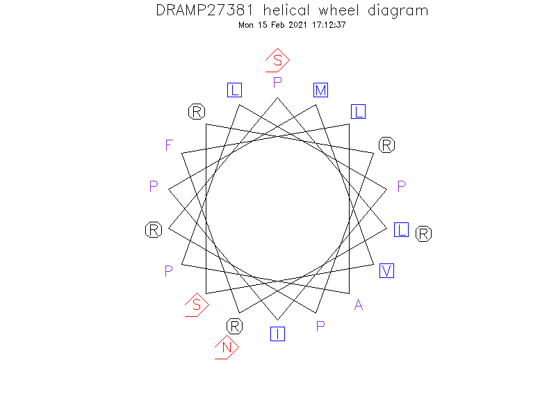 DRAMP27381 helical wheel diagram