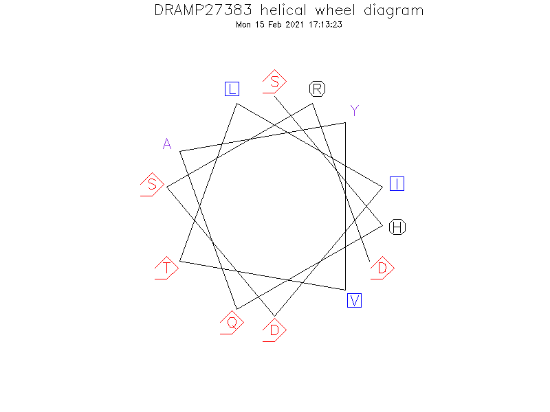 DRAMP27383 helical wheel diagram