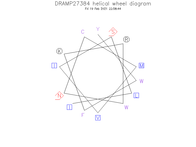 DRAMP27384 helical wheel diagram