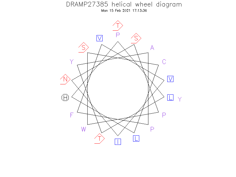 DRAMP27385 helical wheel diagram