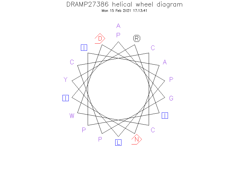 DRAMP27386 helical wheel diagram