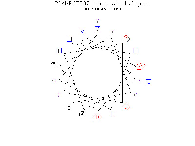 DRAMP27387 helical wheel diagram