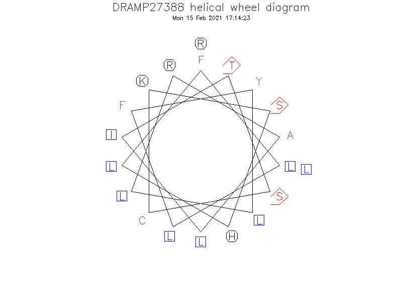 DRAMP27388 helical wheel diagram