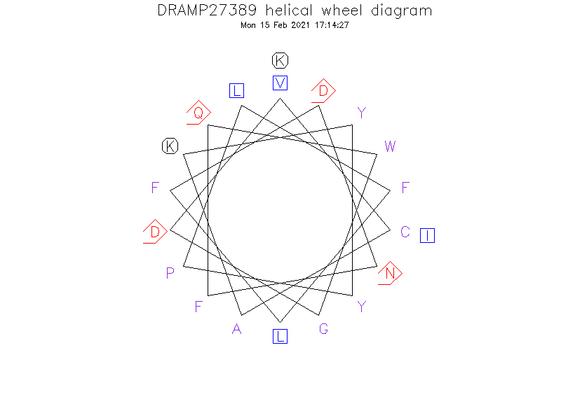 DRAMP27389 helical wheel diagram