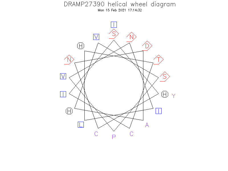 DRAMP27390 helical wheel diagram