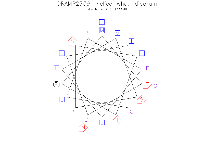 DRAMP27391 helical wheel diagram