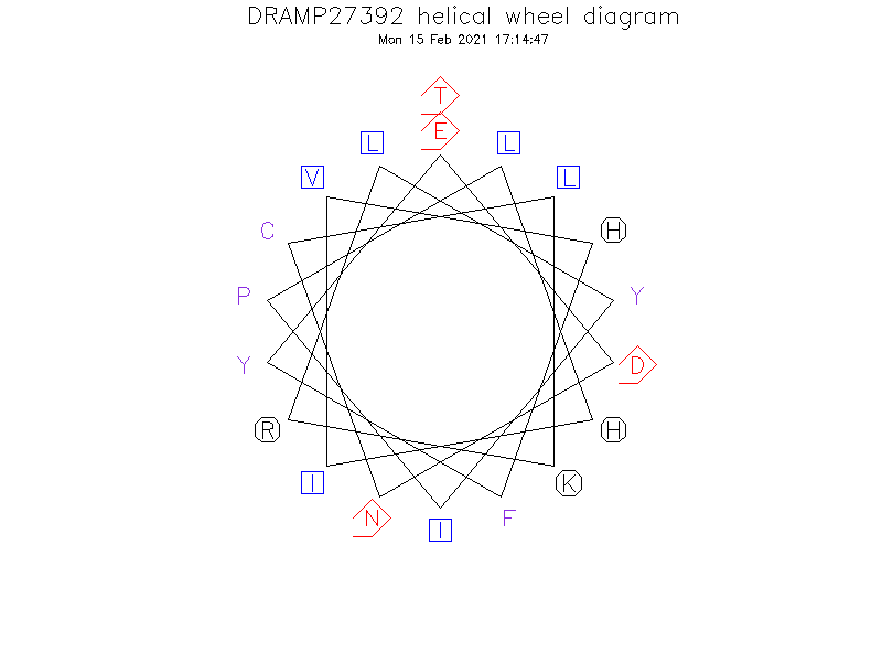 DRAMP27392 helical wheel diagram