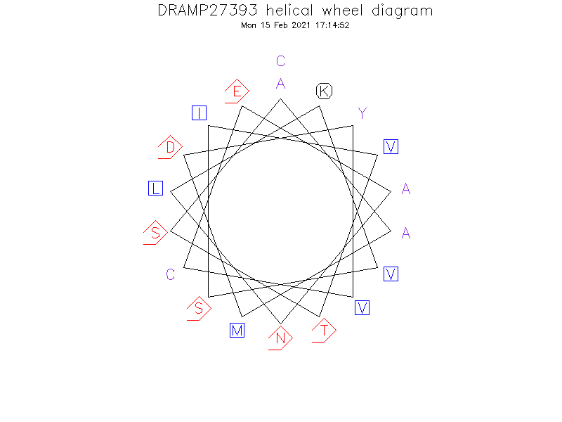 DRAMP27393 helical wheel diagram