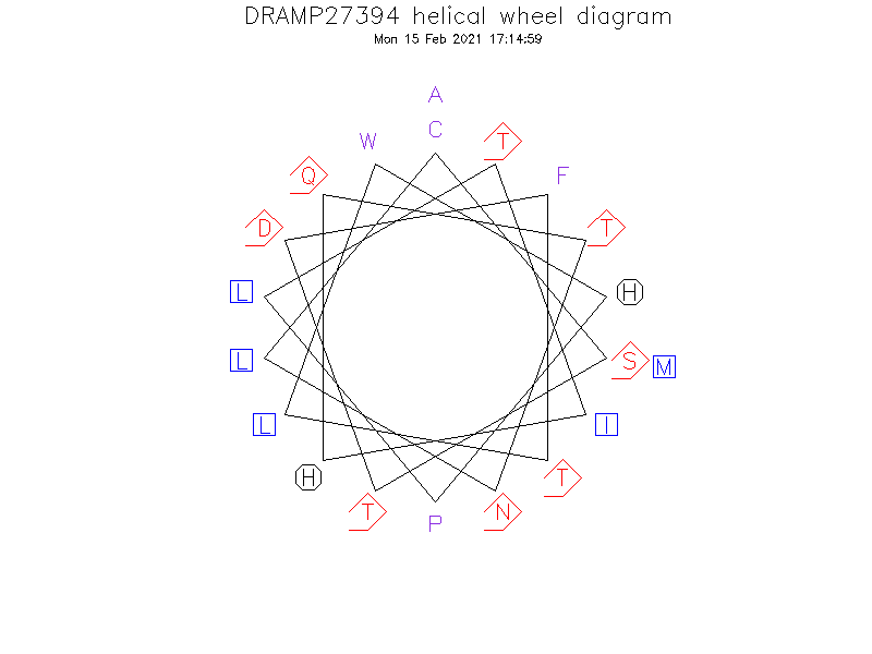 DRAMP27394 helical wheel diagram